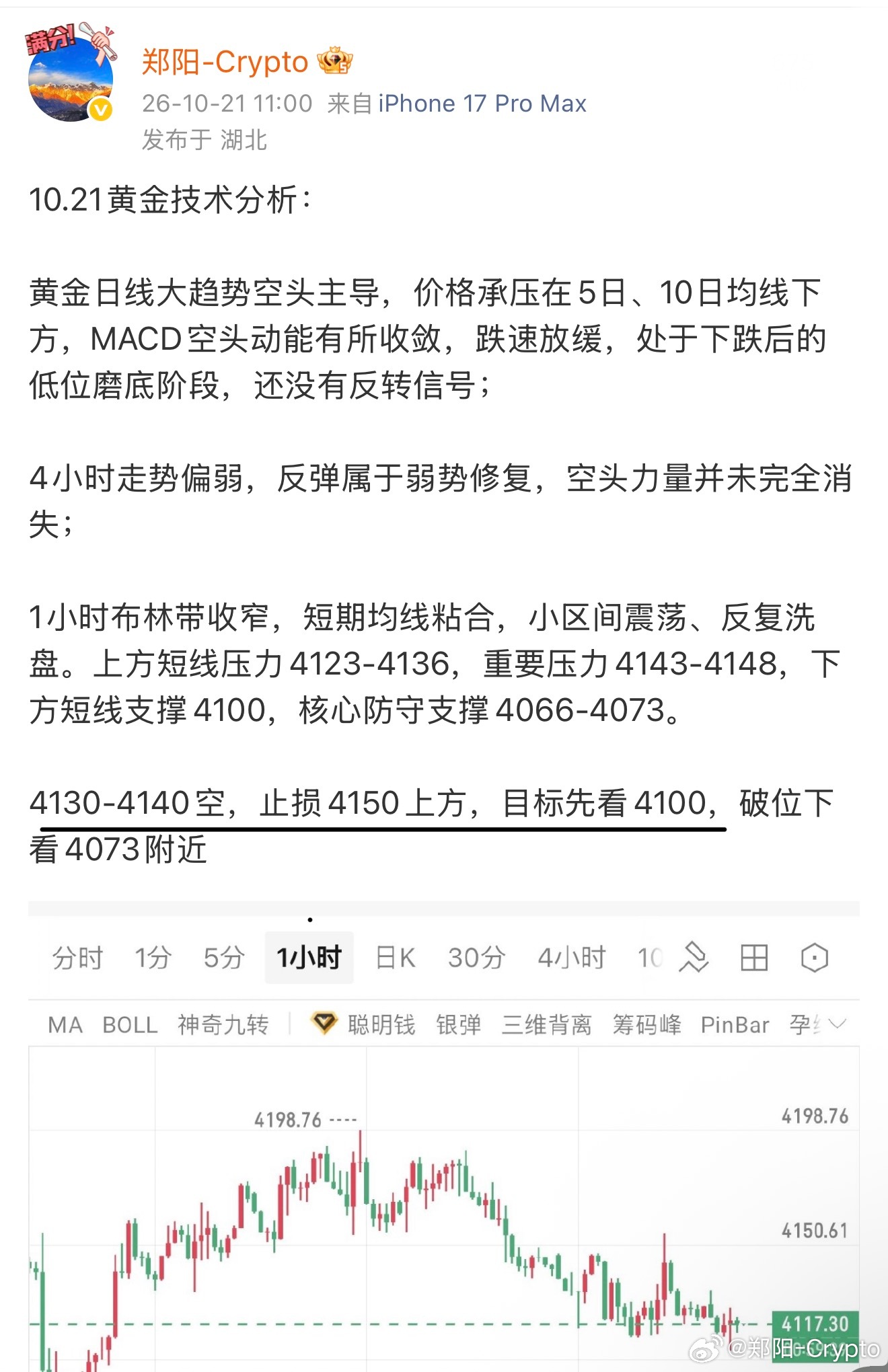 黄金，从周一开始，第三天空，又是从4128空下来的，午后反弹的高点，现跌至411