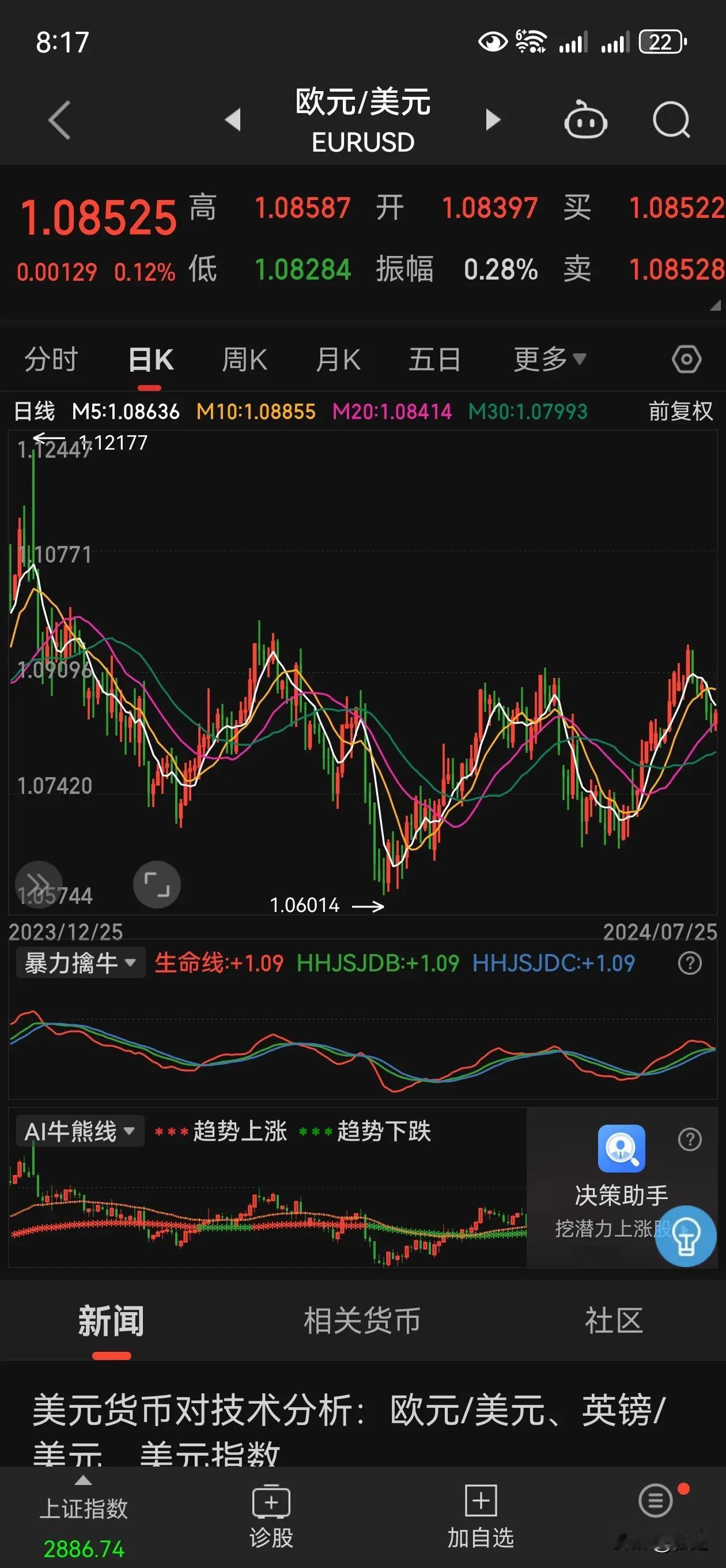 这日元升值够猛的！日本乘拜登不会连任不顾及美爹先下手了！本来嘛，资金不讲政治，向
