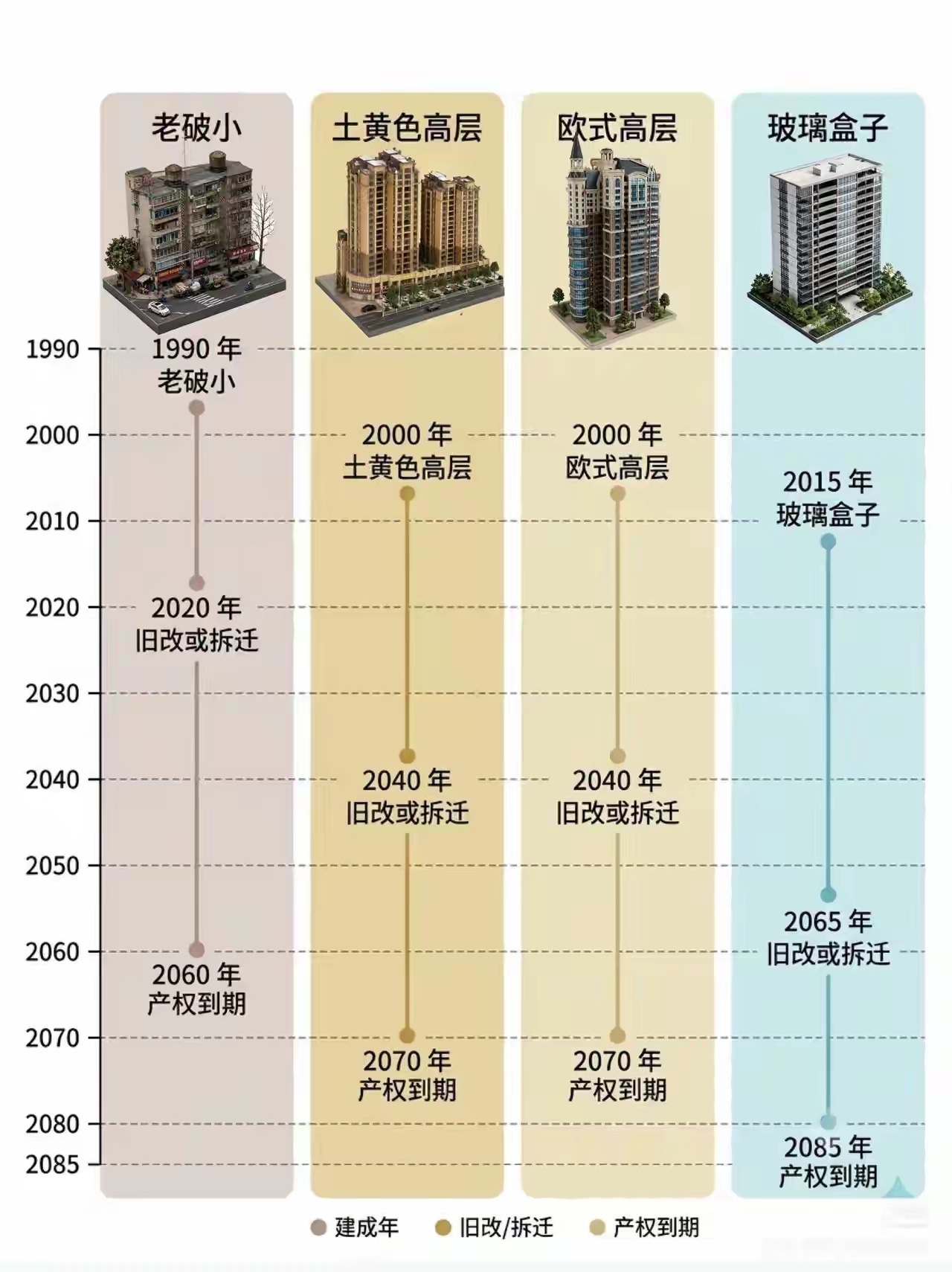 还是回村吧
