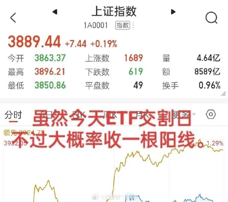 A股今天或许能走出一个像样的反弹，收盘直接收阳线，首先昨夜美债收益率小幅回落，芯