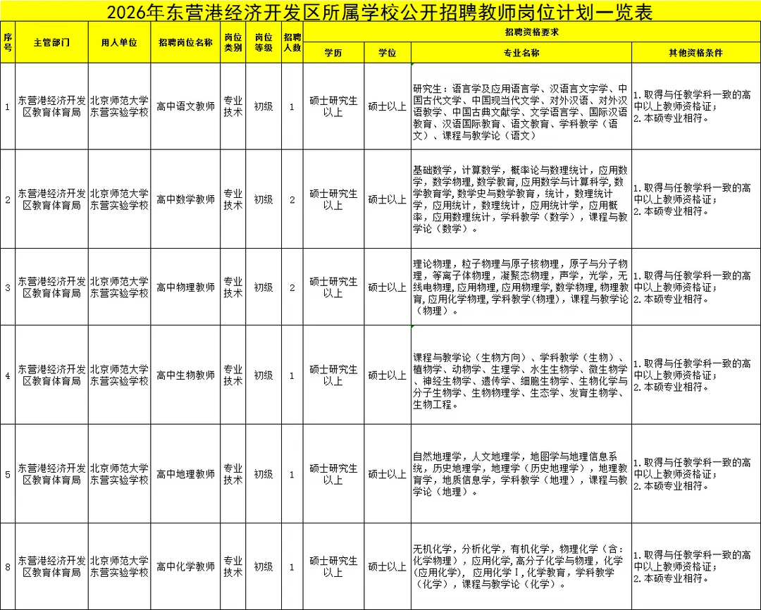 东营教师出公告了！市统考