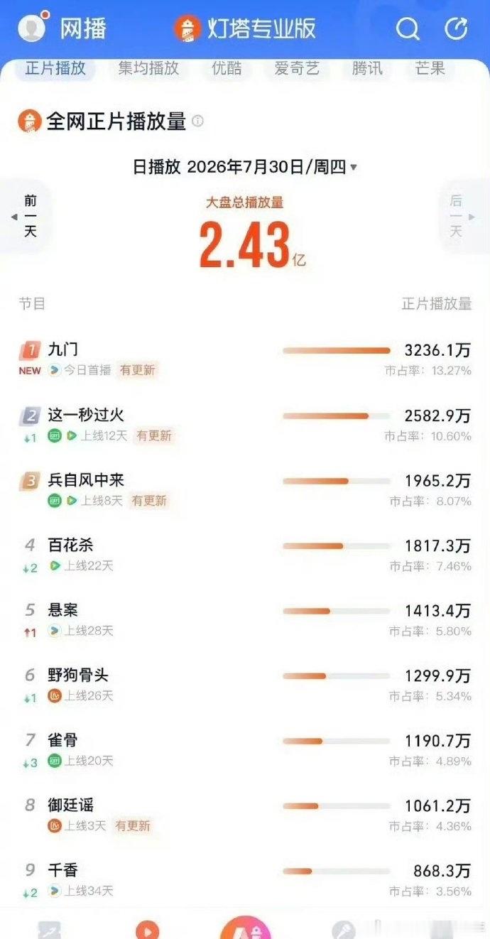 九门口碑爆了九门 别只去八达岭啦！这片水上长城才是隐藏王者，水门泄洪的场面太震撼