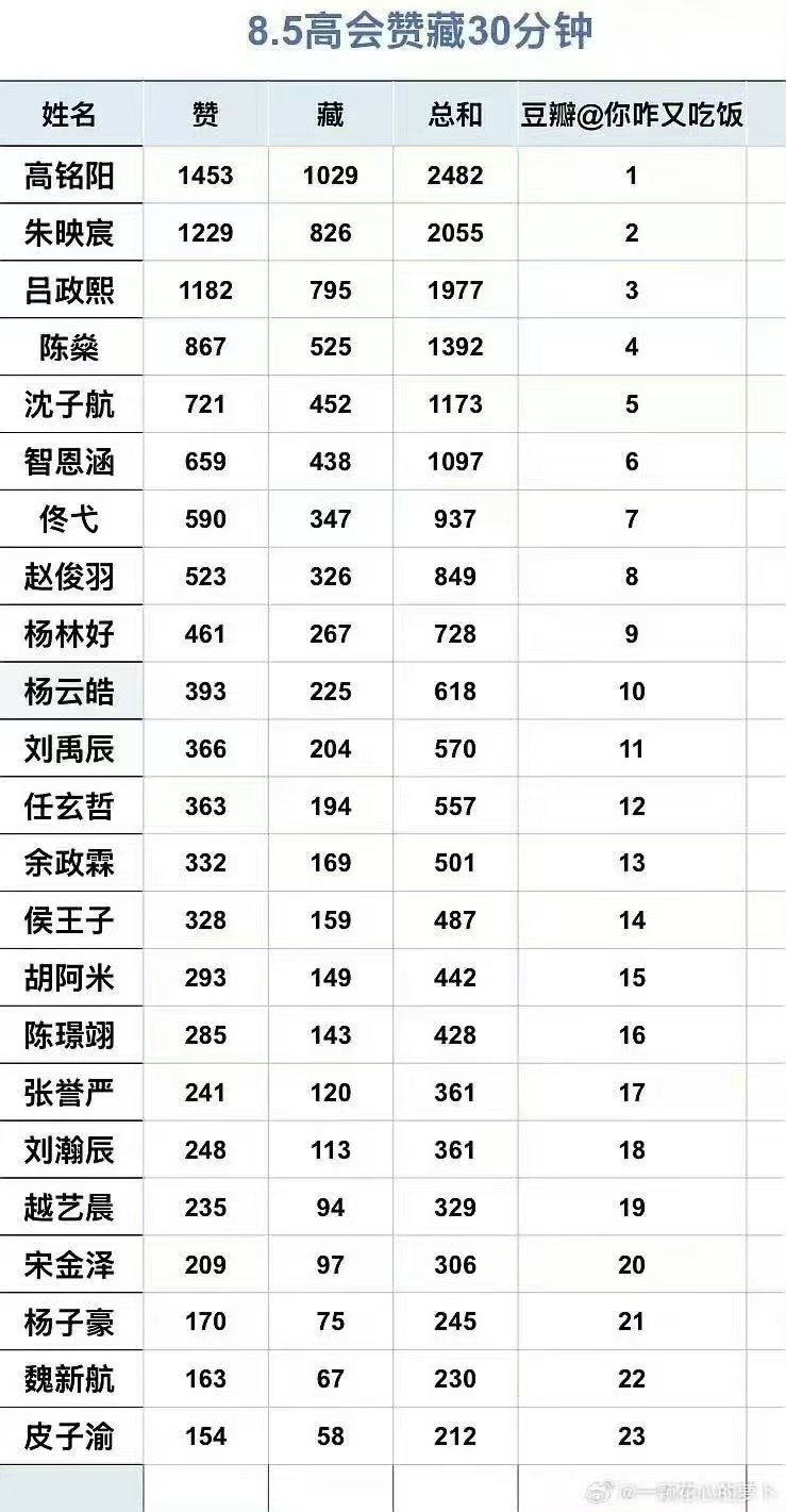 TF五代人气排名TF五代人气 有喜欢的吗 