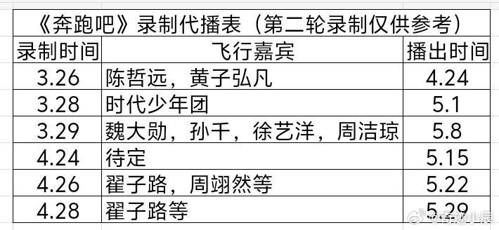 《奔跑吧》最新录制待播表奔跑吧 ‖奔跑吧