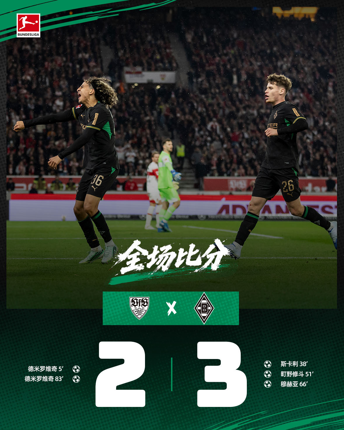 🟢⚫️全场比赛结束，门兴客场3-2战胜斯图加特⚽️上半场，斯卡利扳平比分；下半