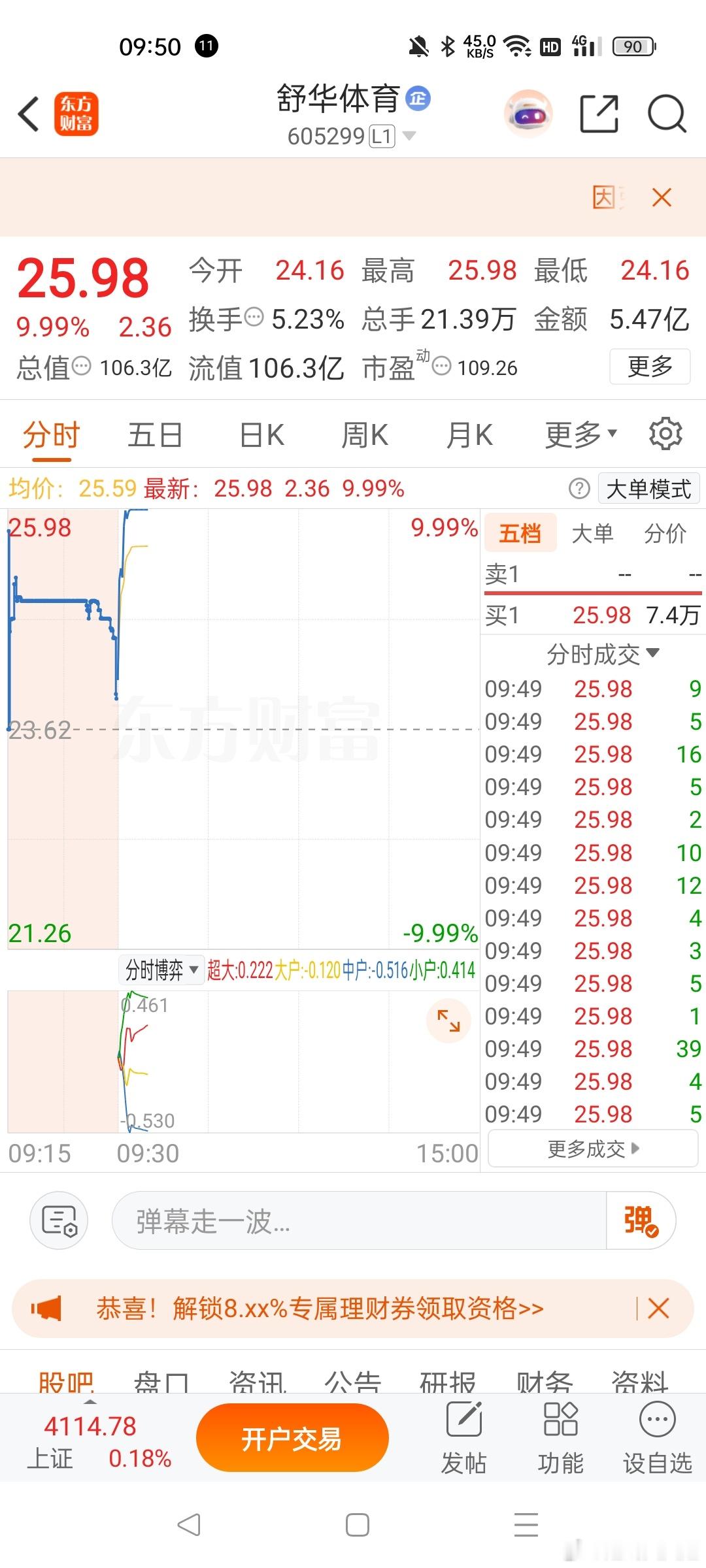 天天姐早盘9:28，27左右就通知了一部分人进苏华体育跟上的涨停吃肉 