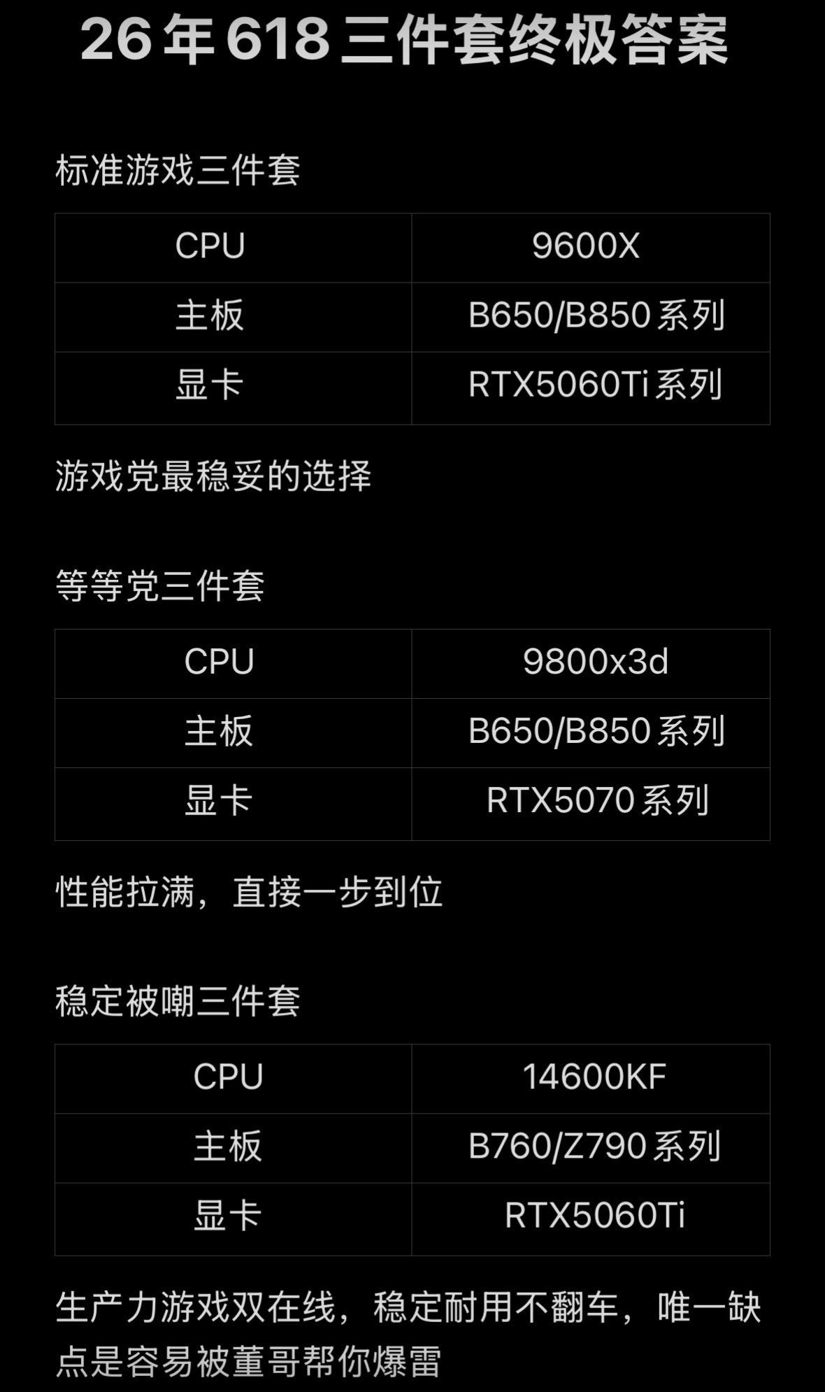 618电脑DIY圈三件套终极答案。你入的三件套踩中了么