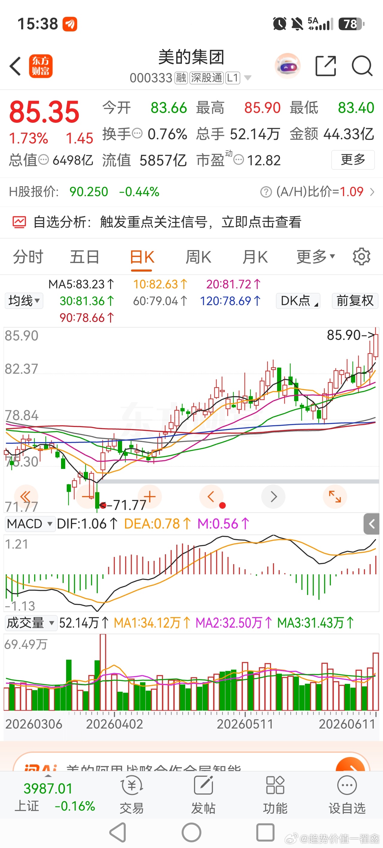 5月28号卖出美的去配市值打长鑫科技的，平均里外里损失至少15个点了，现在只能祈