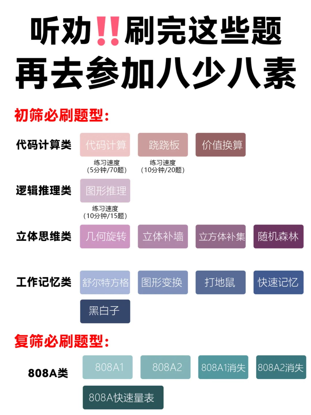 听劝‼️刷完这些题型再去参加八少八素‼️