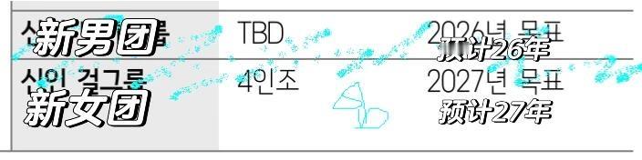 SM四人组新女团预计2027年出道 