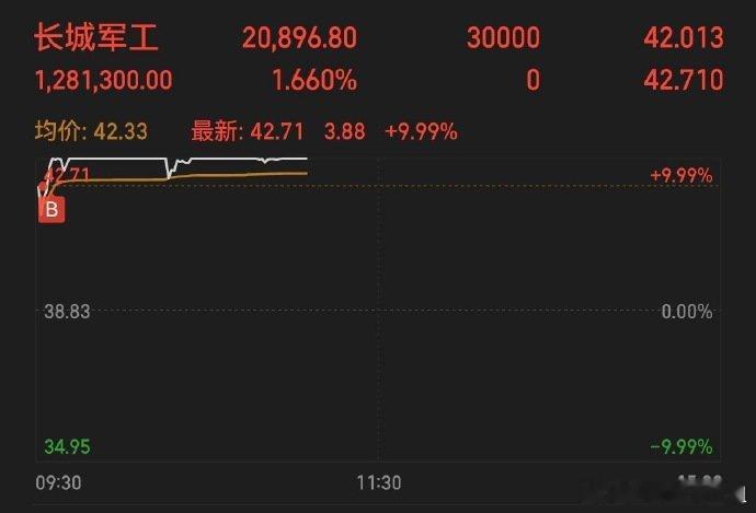 长城军工！嘘🤫理解力固然重要，执行力才是最重要！！！！！！阿弥陀佛🙏 ​​​