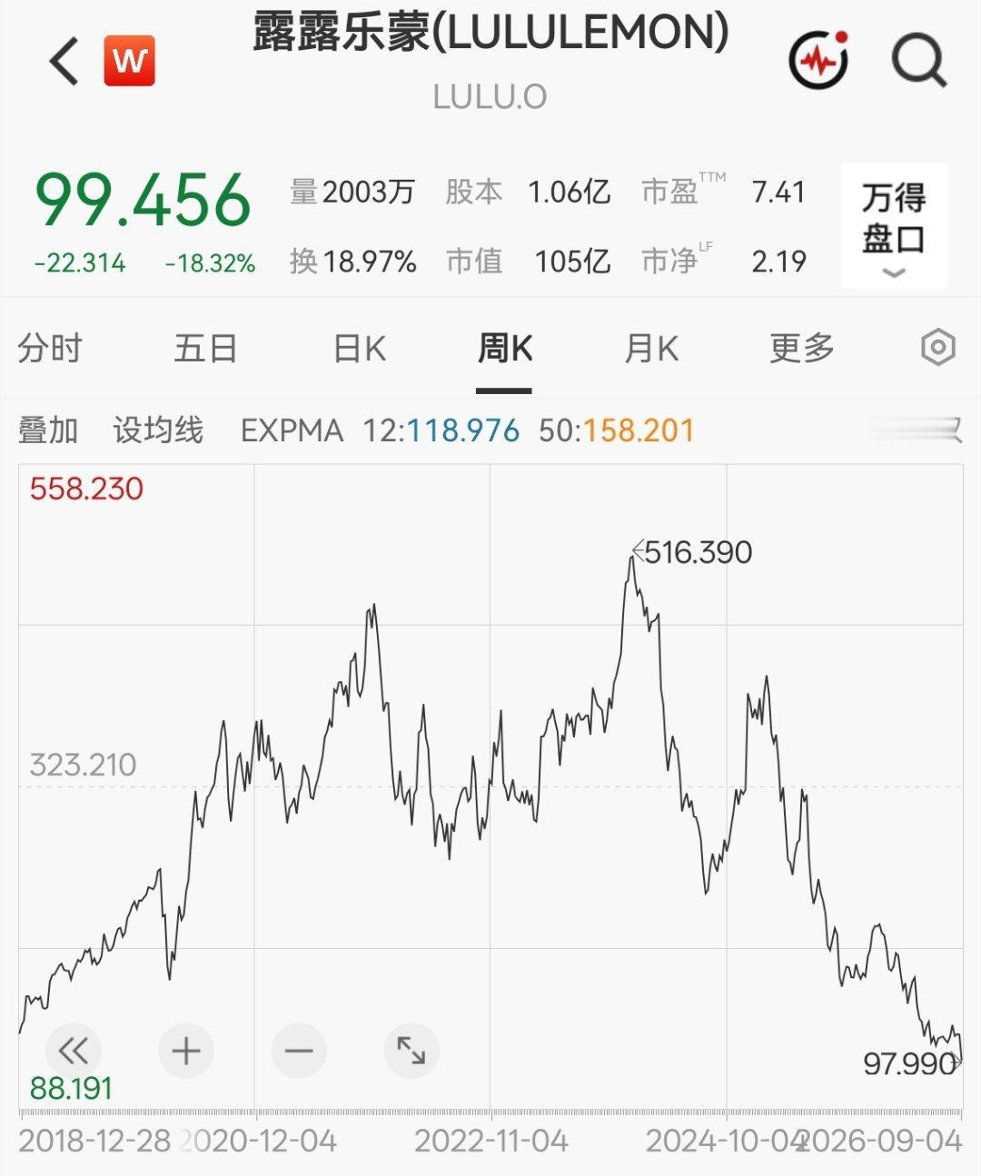 瑜伽裤卖不动了？ ​​​
