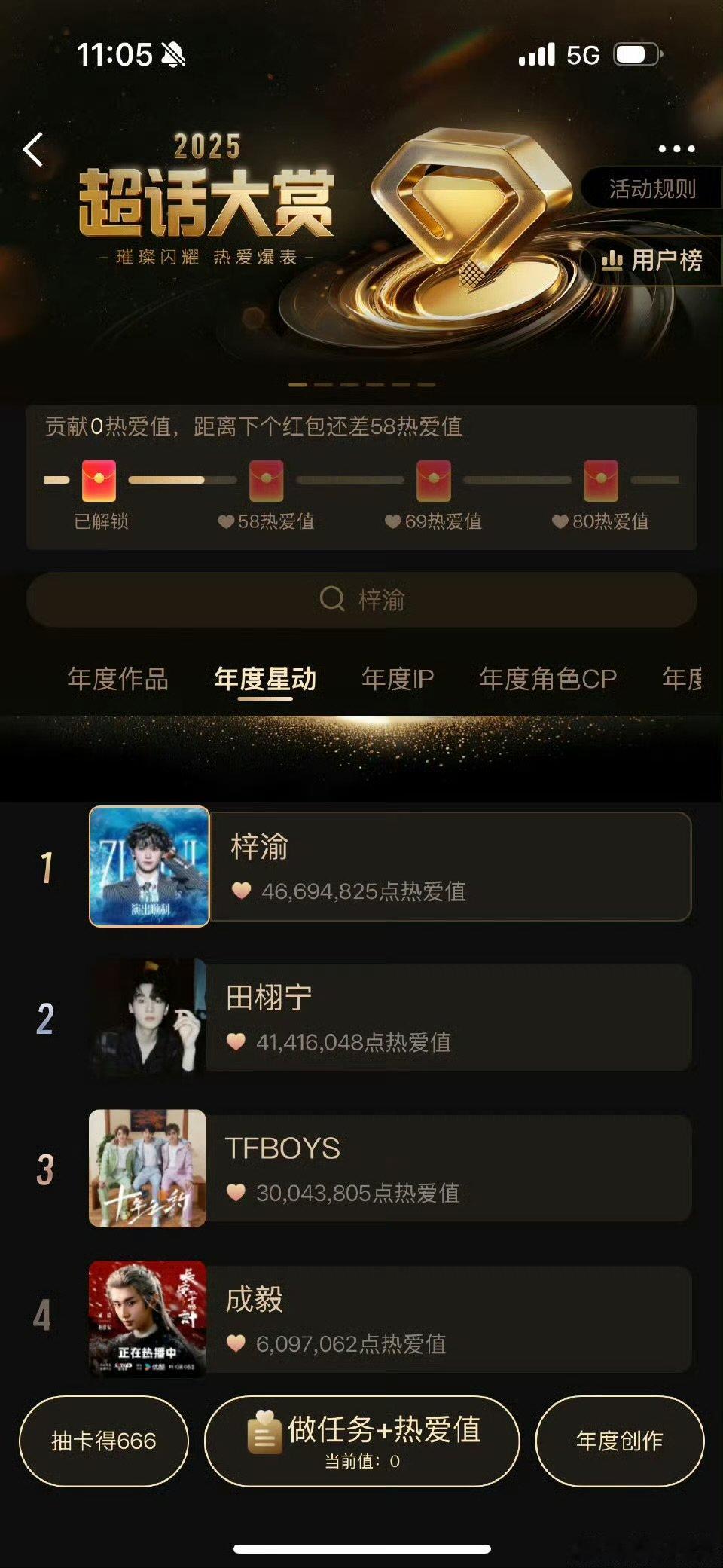超话大赏榜单前十名1️⃣梓渝2️⃣田栩宁3️⃣TFBOYS4️⃣成毅5️⃣刘宇宁