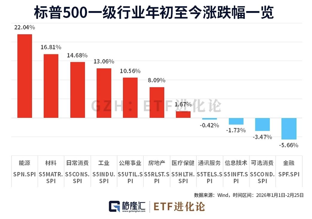 英伟达急转直下，高盛预测：老登资产将大爆发
 
股市有句话叫：当市场对重大利好选