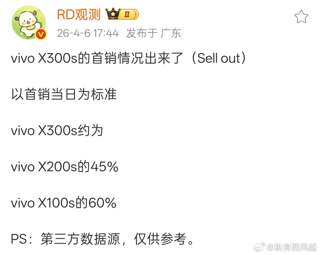 手机涨价📈的大背景下，销量想超越上一代确实挺有难度的 