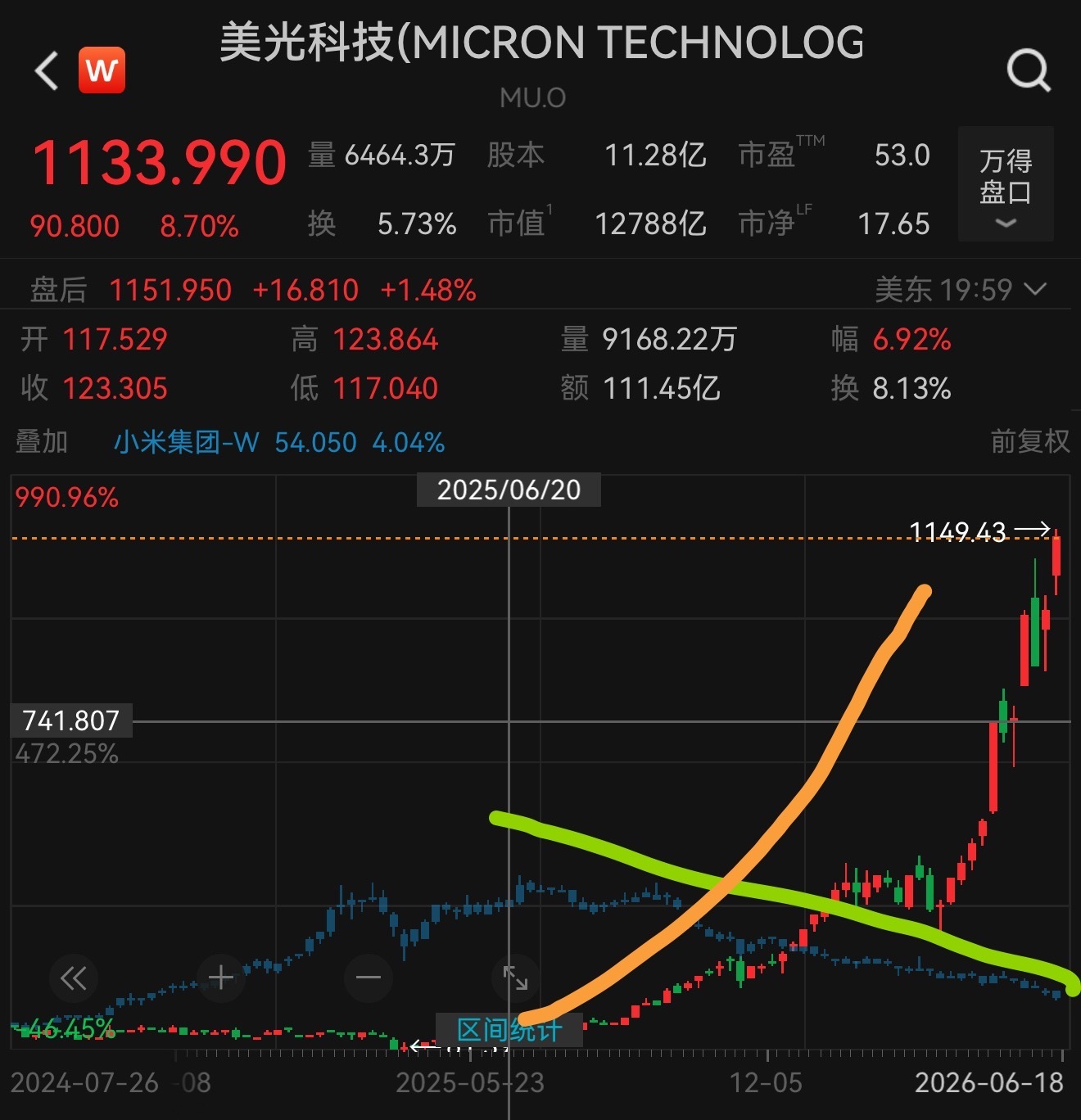 一年前小米手机+汽车如日中天存储CPU暴涨1年，成本增加，消费降级先抛弃汽车手机