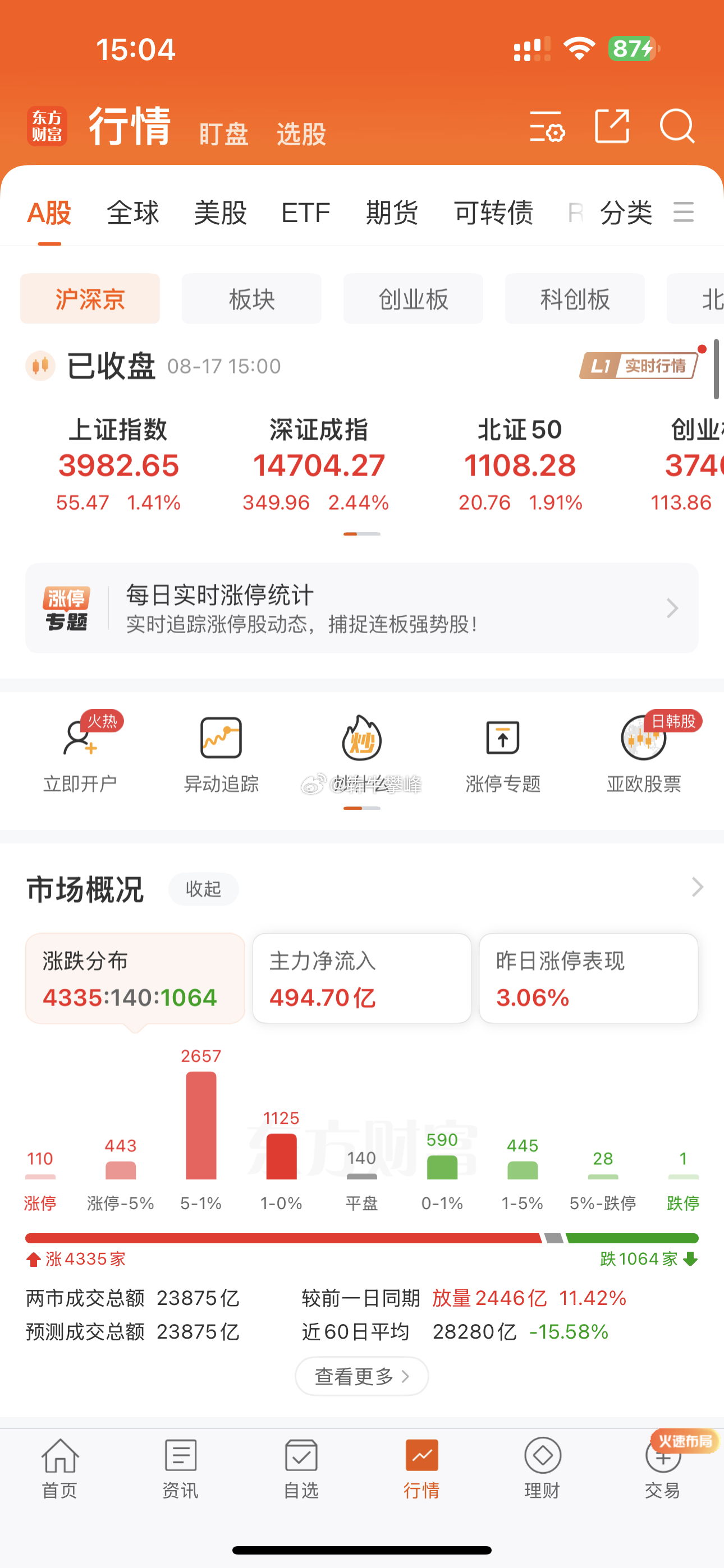 5个点都没过，难受！ 