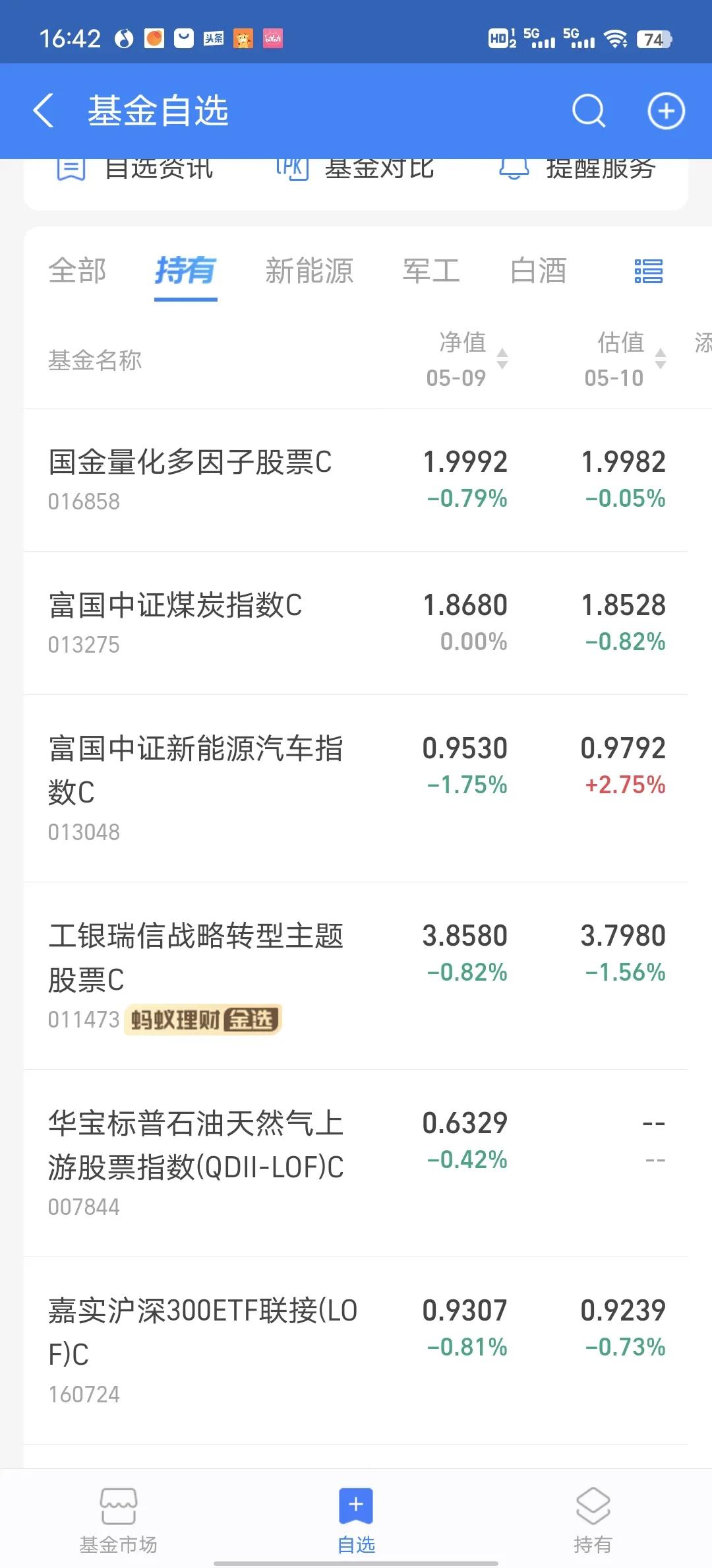 就新能源一只红的，其他全绿。虽然新能源今天大涨，但是我只买了一只新能源汽车的。今