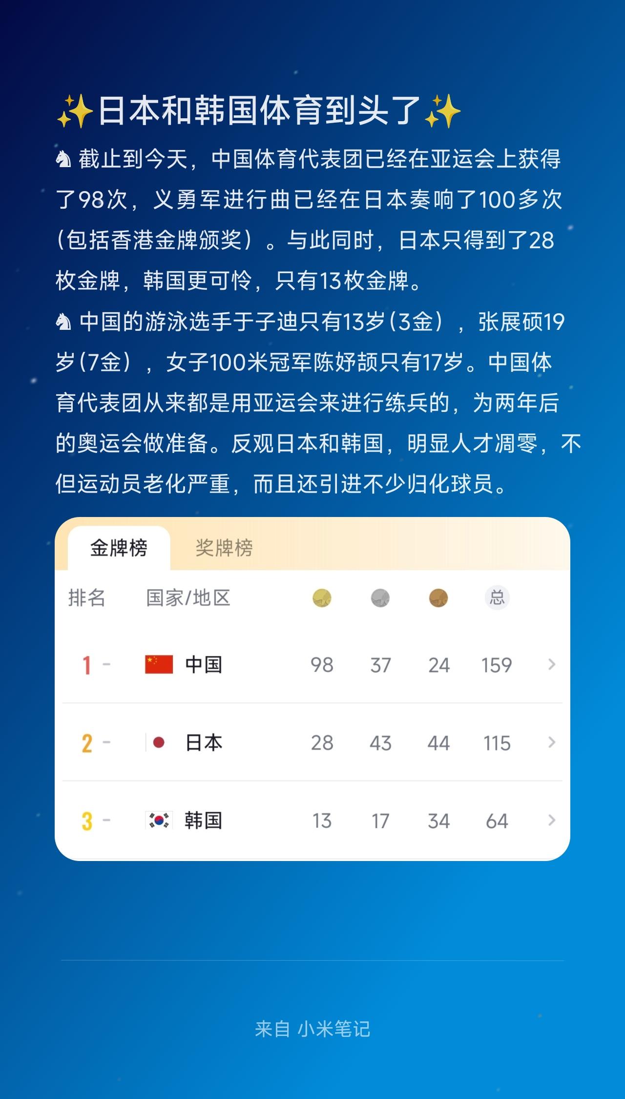 ♞ 截止到今天，中国体育代表团已经在亚运会上获得了98次，义勇军进行曲已经在日本