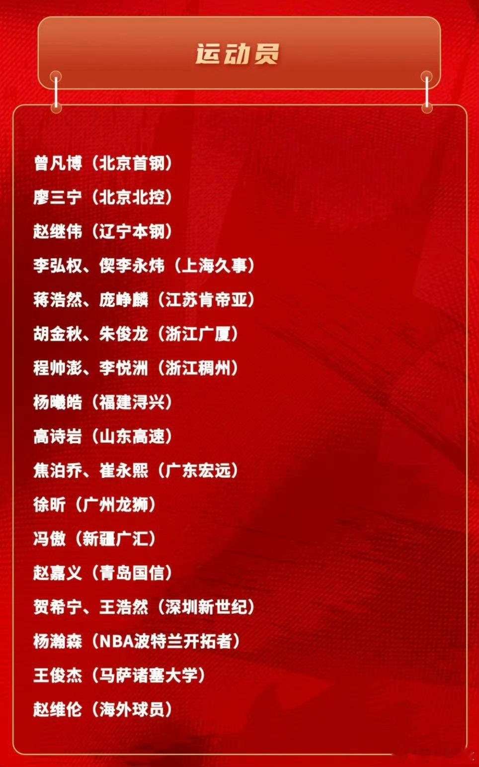 中国男篮最新一期23人大名单出炉，广东队两人入选，长达两个月的集训又要开始了感觉