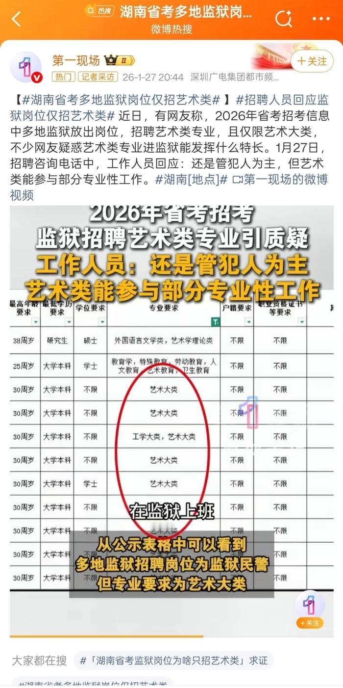 近日，有网友称，2026年湖南省考多地监狱岗位招聘艺术类专业，且仅限艺术大类，不