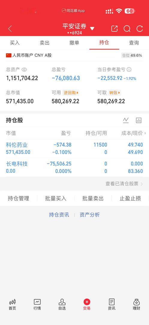 长电早上反弹无力先走了，新进科伦，这行情难受，看这个药能不能缓缓 