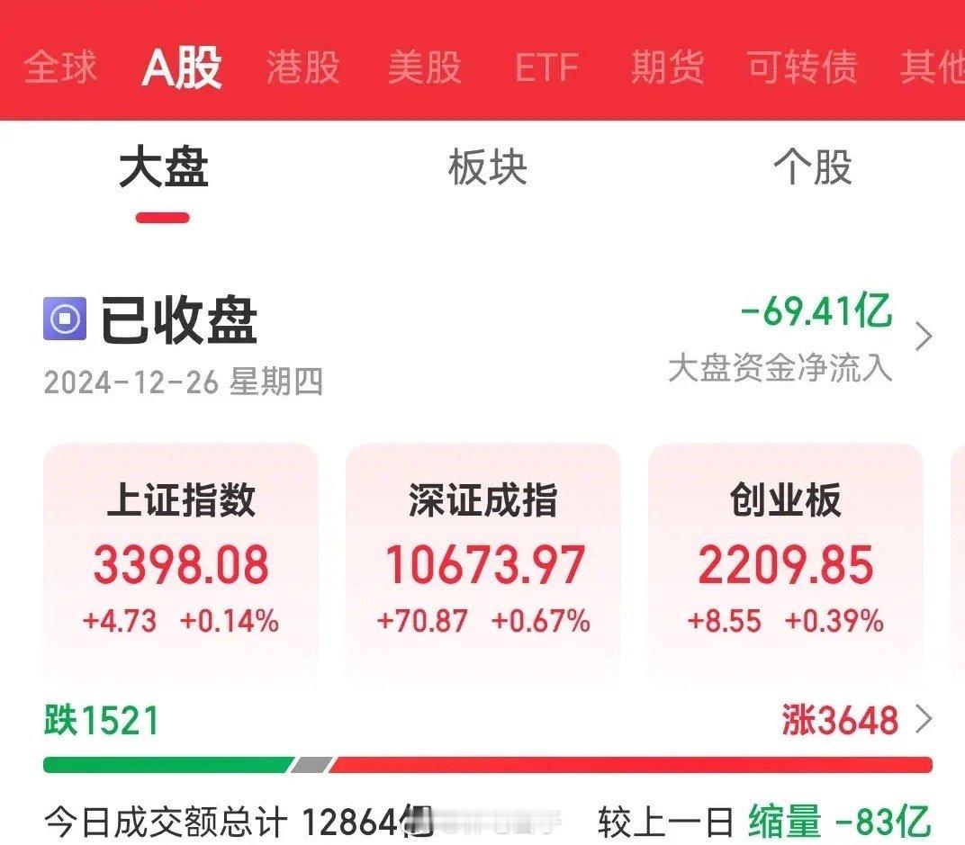 每年年底股市都是暴跌！冬天到了，春天还会远吗？A股有点像一年四季的气候变化:一季
