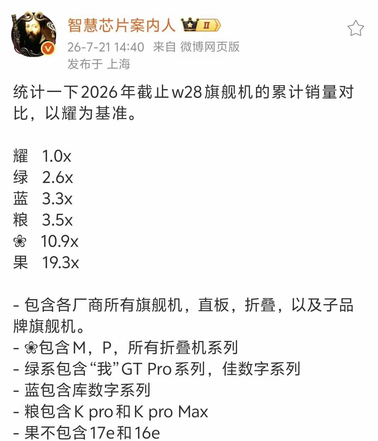 华为杀疯了！旗舰机突破 2000w？华为旗舰机突破 2000w！折叠屏销量破千万