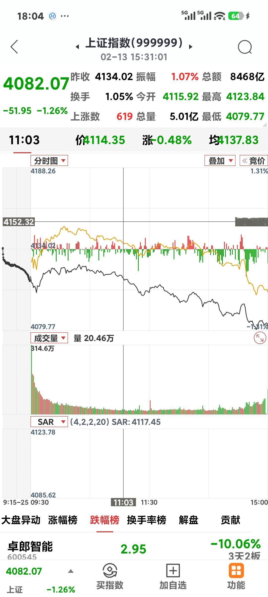蛇年收绿

       今天是最后一个交易日，受外围影响及节前最后几天横盘震荡