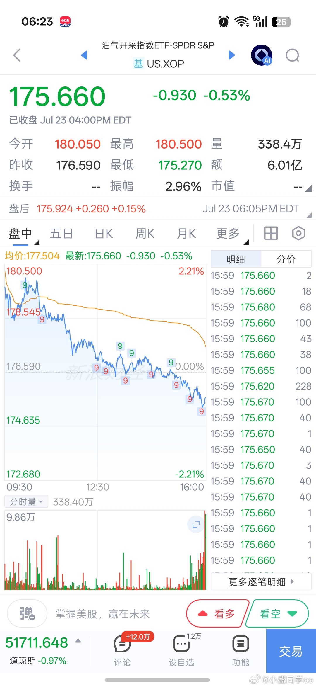 基金早上好铁铁们，新的一天加油！点赞评论多互动，保持铁粉、金粉、钻粉！隔夜纳指大