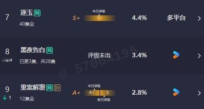 黑夜告白云合3.4%黑夜告白的云合 黑夜告白云合3.4%，黑夜告白的云合来啦，首