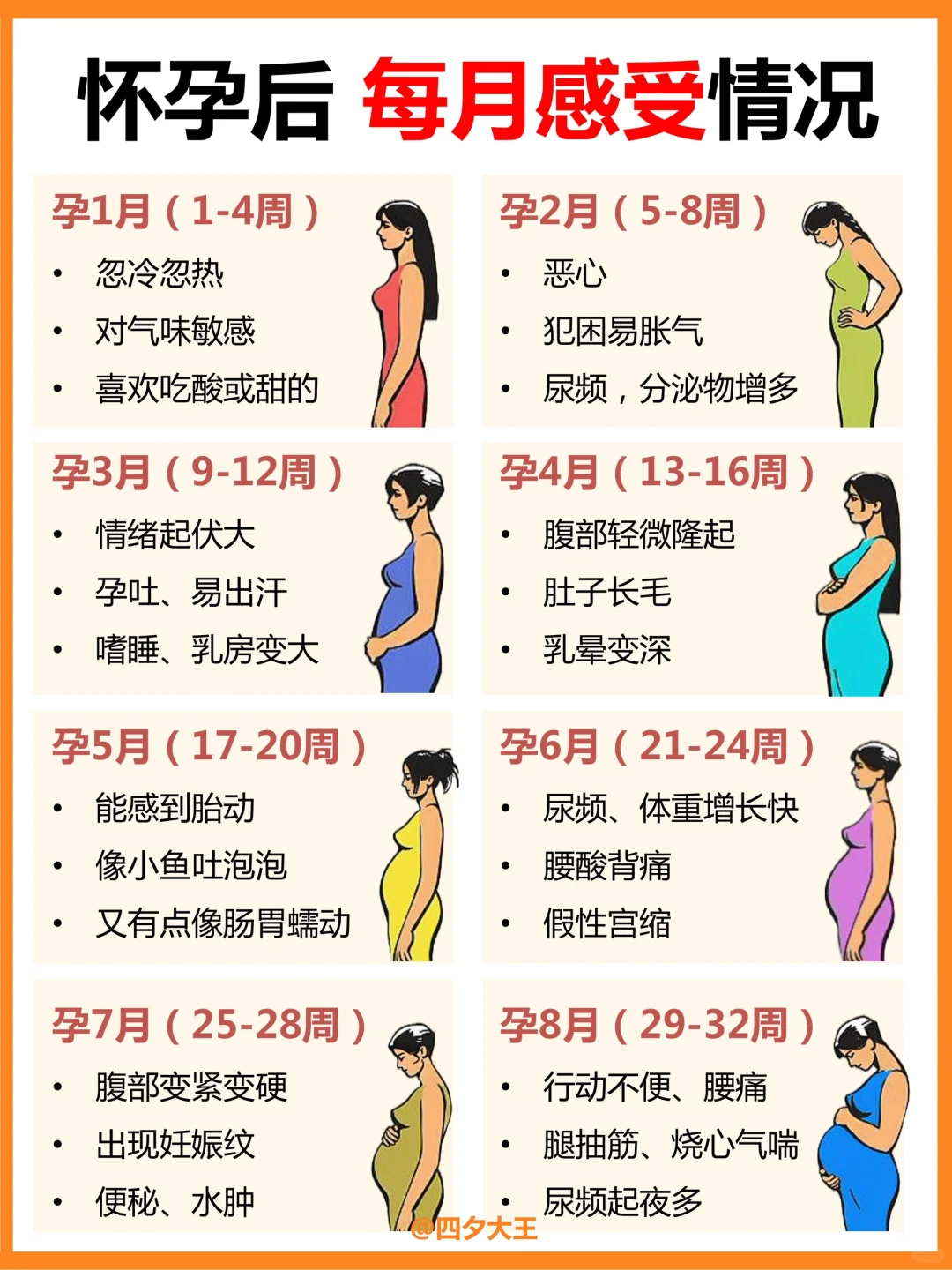 怀孕1-40周，每个月什么感受⁉️附注意事项⚠️