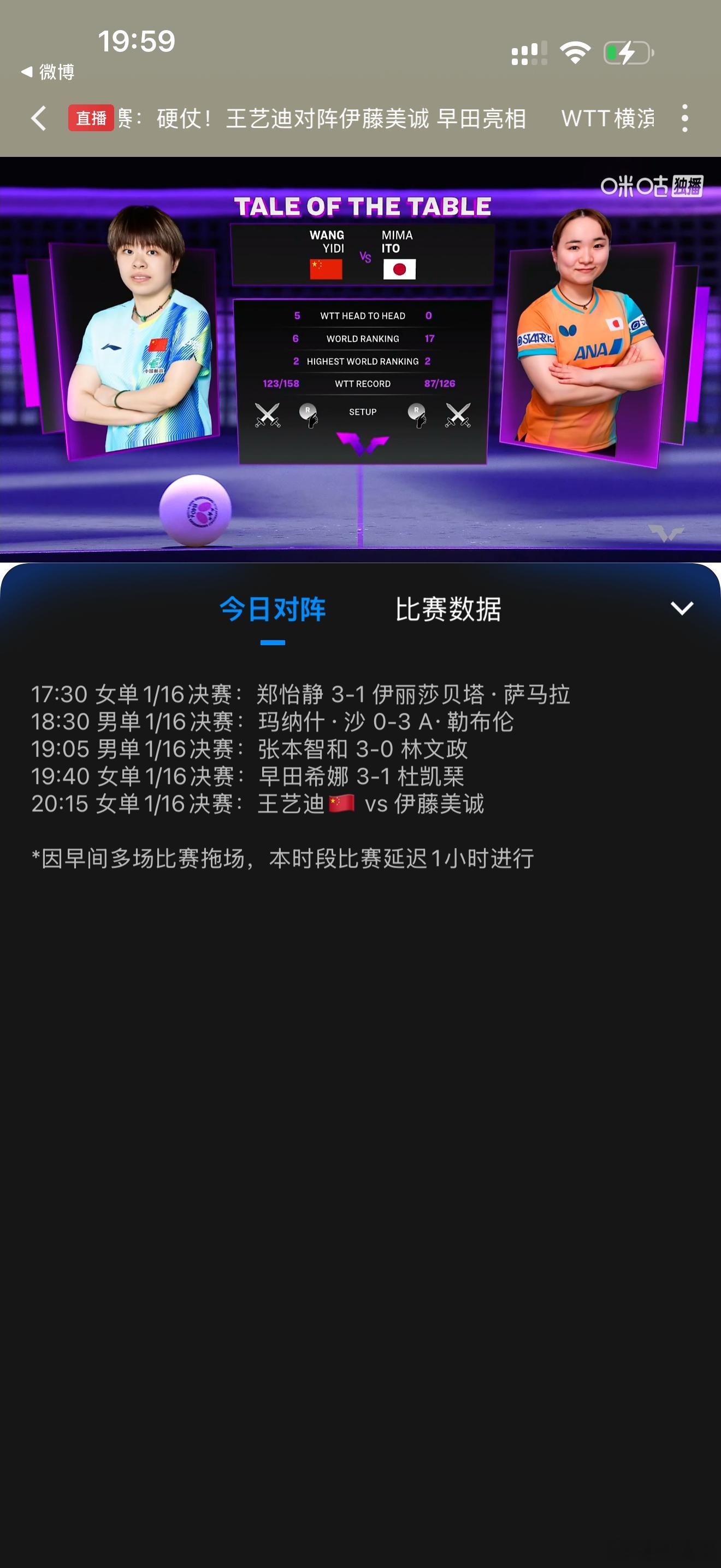 王艺迪vs伊藤美城王艺迪+15大加伊藤美城+6加王艺迪大概率3:0小概率3:1 