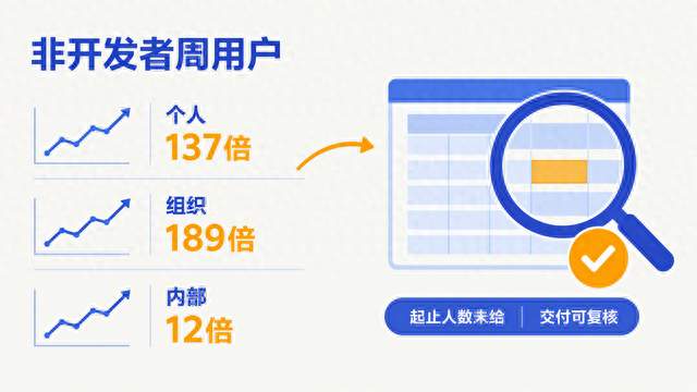 业务岗位用 Agent，先把交付和复核说清楚