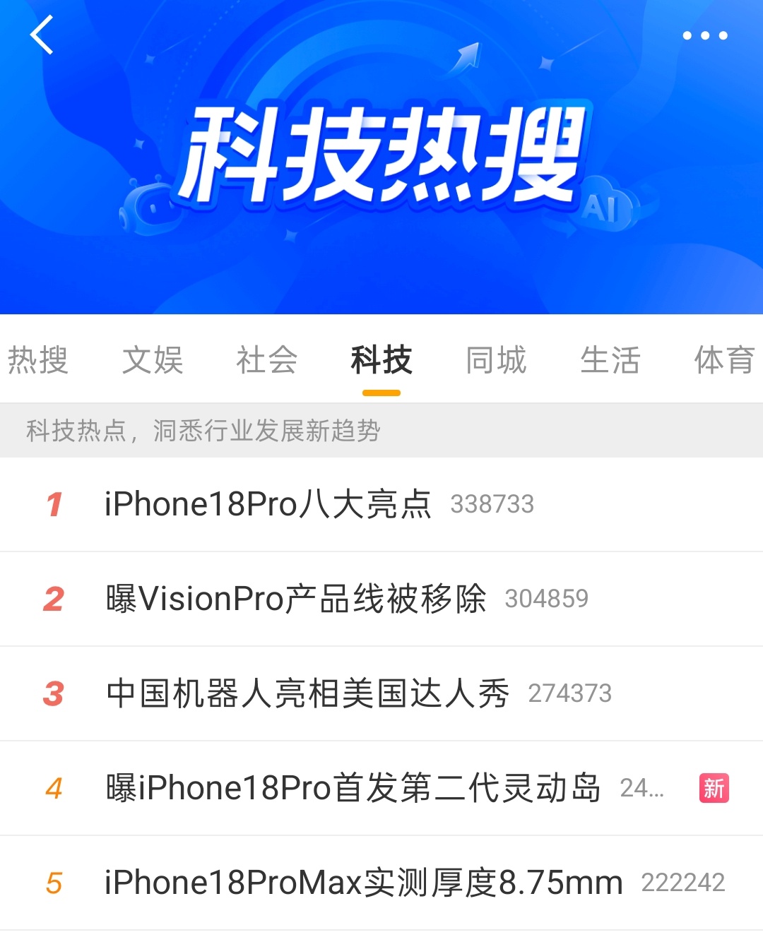iPhone18Pro八大亮点苹果热度就是高啊，科技板块热搜Top5苹果占了四个