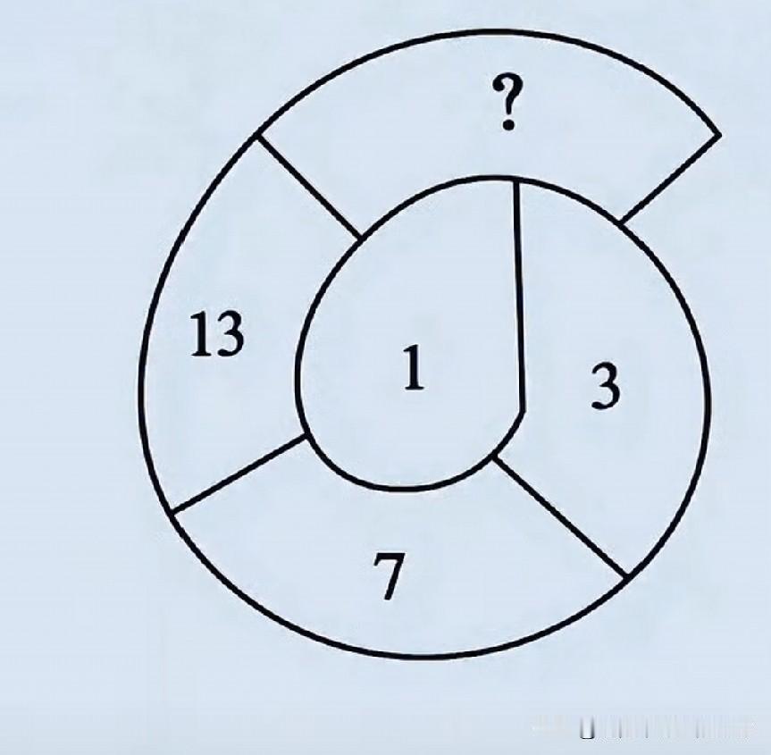 圆环数字1、3、7、13，问号处该填几？一眼找出数字规律的算推理高手！