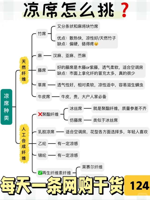 市面上常见的15种凉席材质大梳理‼️