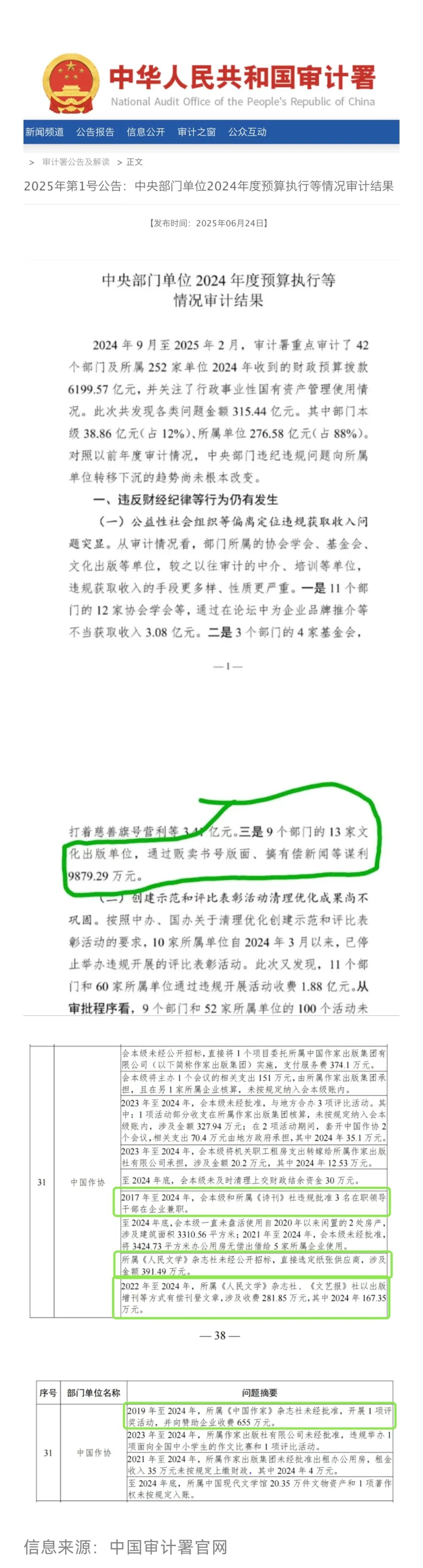 2025年第1号公告｜《诗刊》领导违规、《人民文学》有偿刊登文章、《中国作家》违