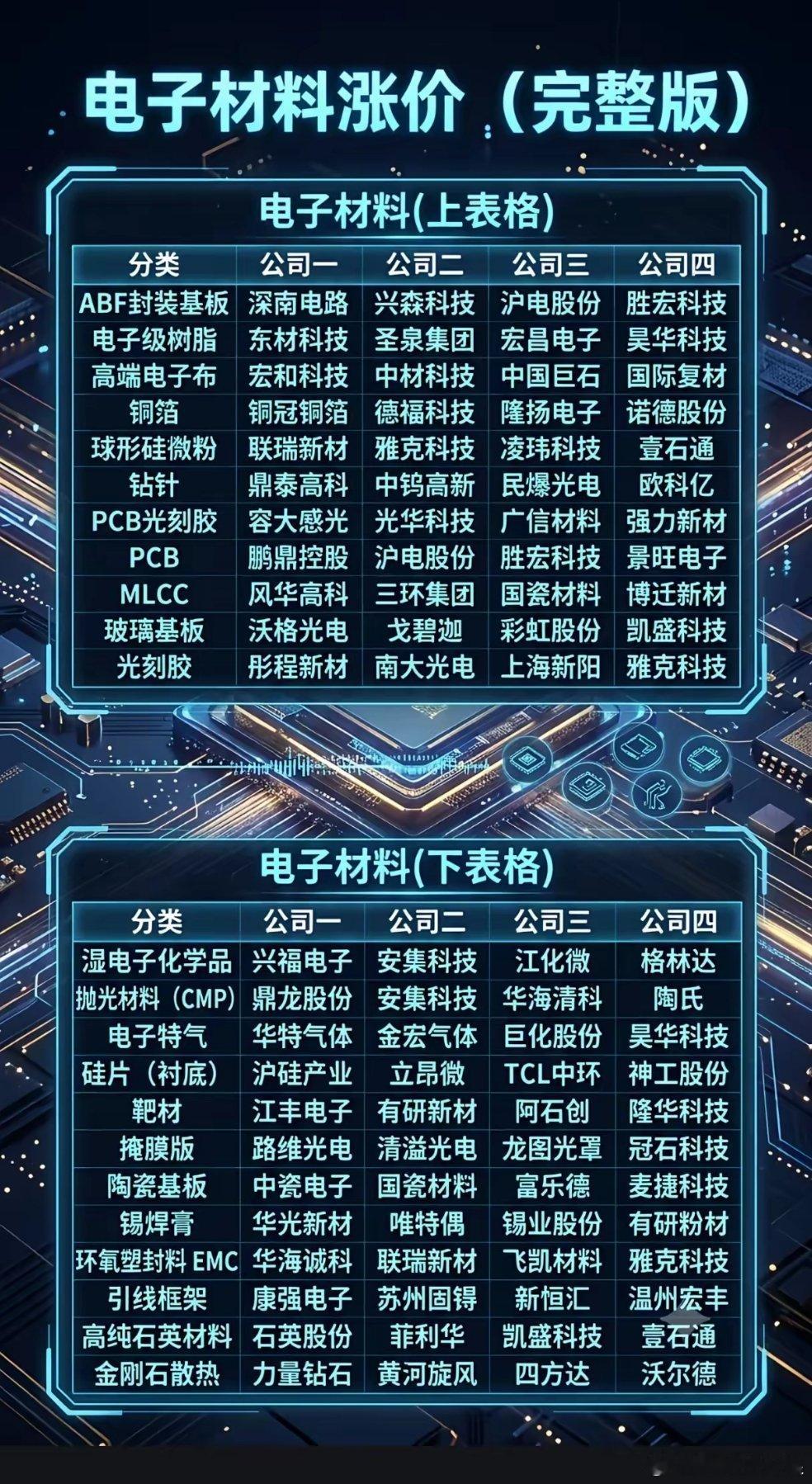 专家呼吁全行业排查有毒纸尿裤很多婴幼儿血液中检出甲酰胺 全品类电子材料集体涨价！