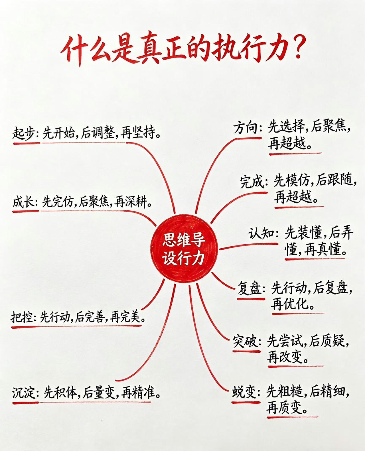 我需要八颗心
真心 细心 悉心 初心 倾心 耐心 用心 ​​​