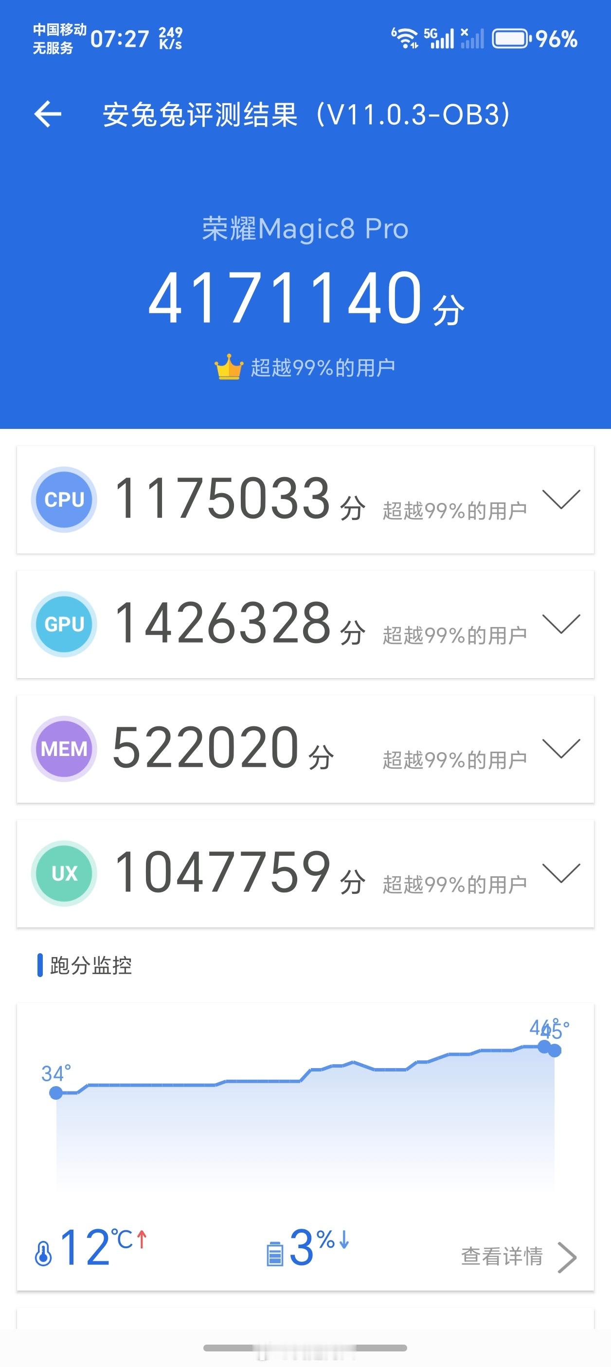 随手给荣耀Magic8Pro跑了个分，这个分数已经很接近官方跑分了，性能这一块耀