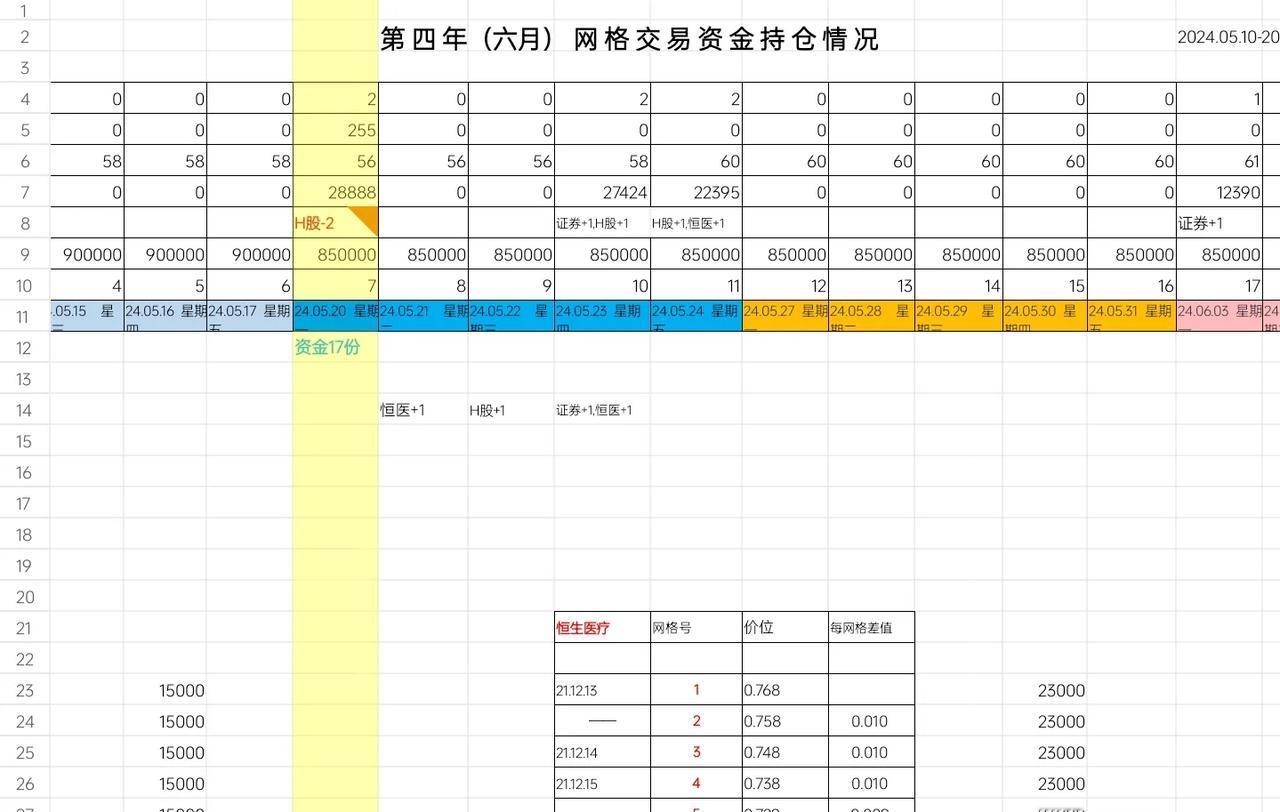 ETF网格交易：2024.06.03.  星期一， No：4-40.
大盘今天再