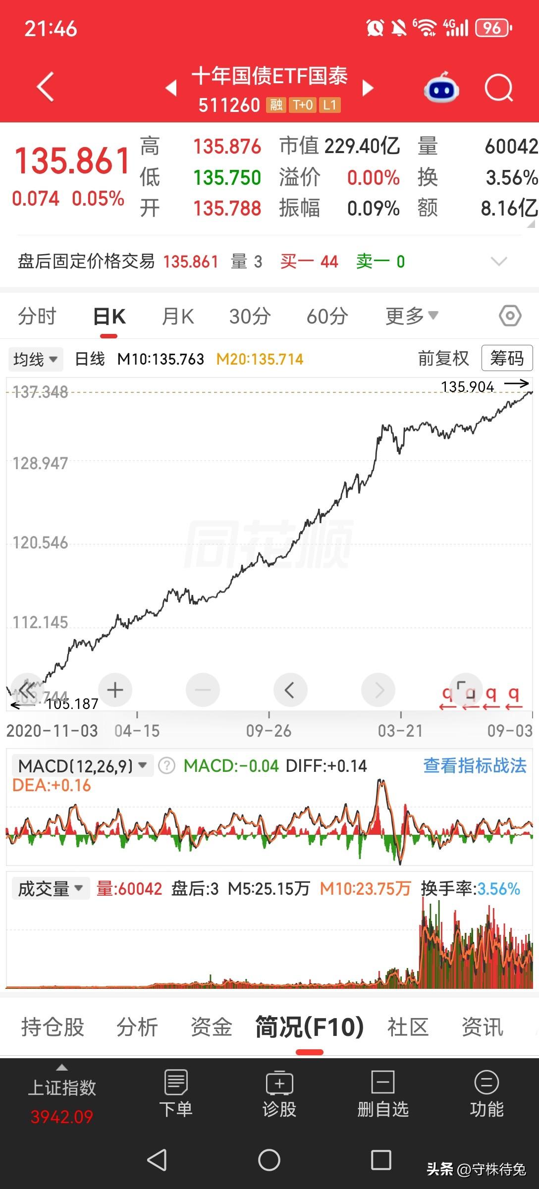 信息仅供参考，不构成投资建议
 
十年国债ETF（511260）对比银行存款
 