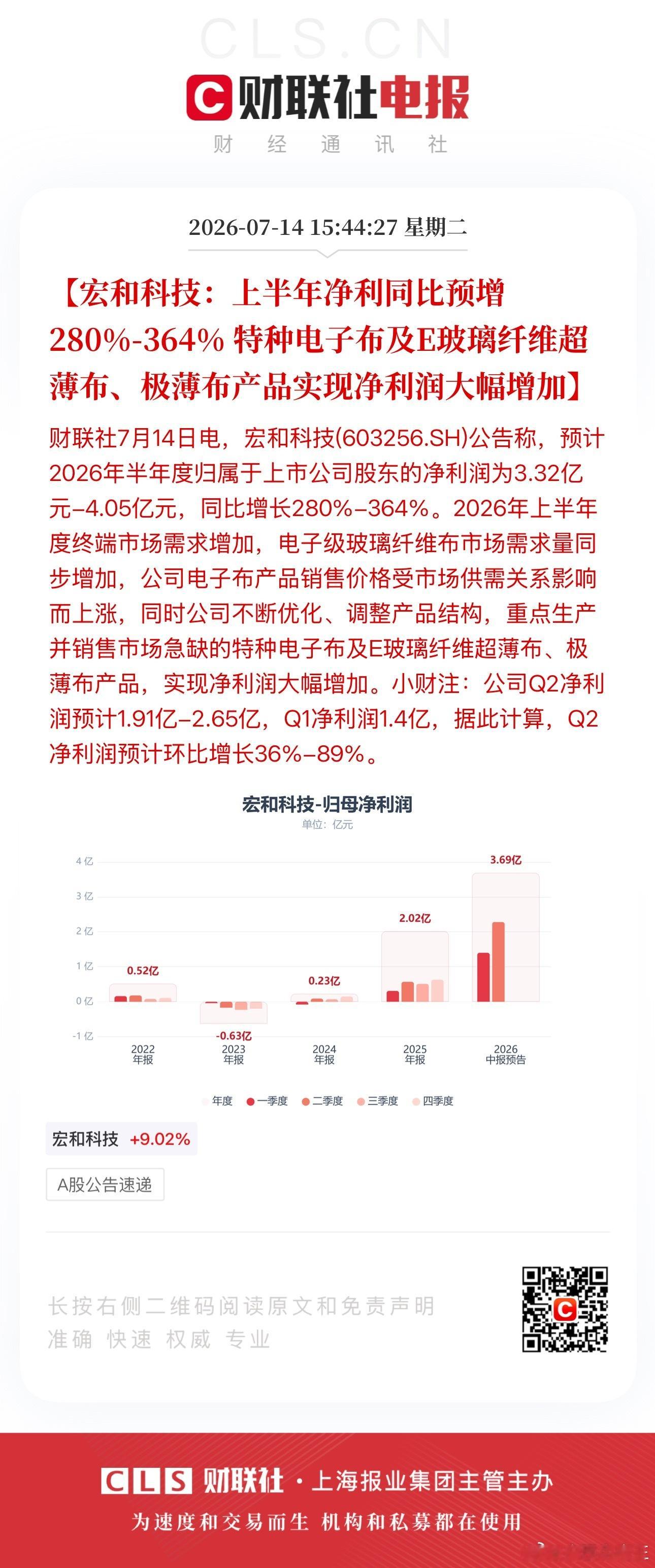 宏和科技：上半年净利同比预增280%-364% 特种电子布及E玻璃纤维超薄布、极