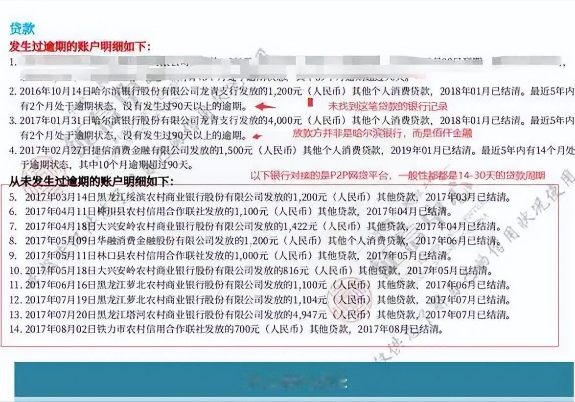 好多人压根没去过黑龙江，结果一查征信，信用报告上密密麻麻全是黑龙江那边村镇银行、