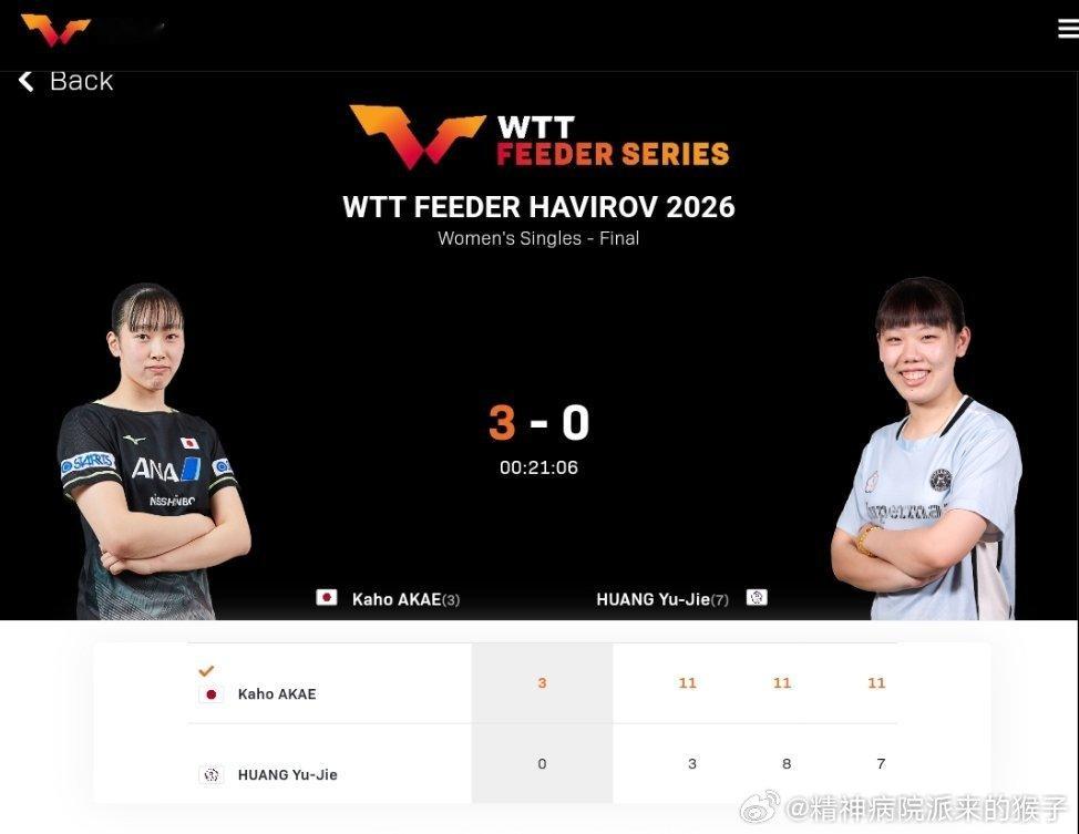 赤江夏星3比0黄愉偼（3，8，7）获得2026WTT哈维若夫支线赛女单冠军🏆黄
