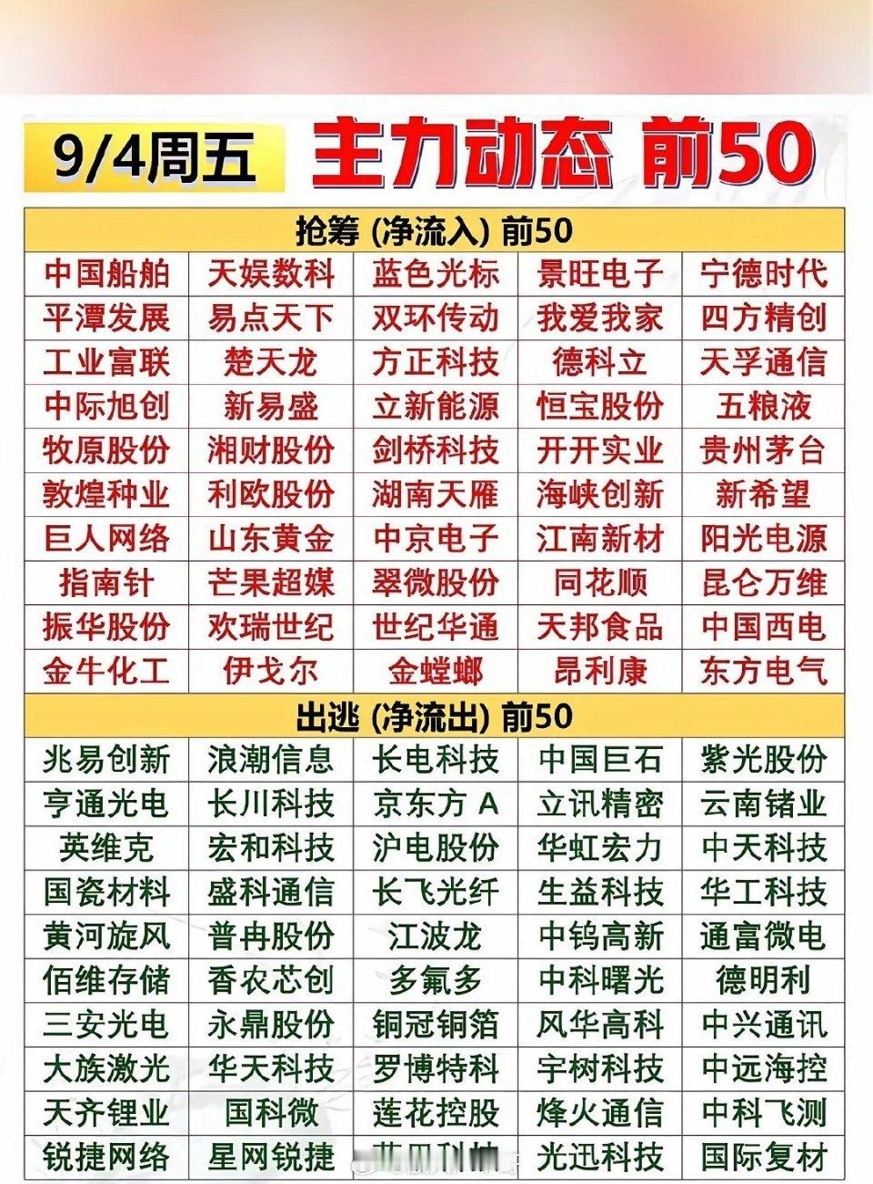 看完今天全天主力这份榜单，市场资金大搬家就看得明明白白。净流入这边，集中在今天走