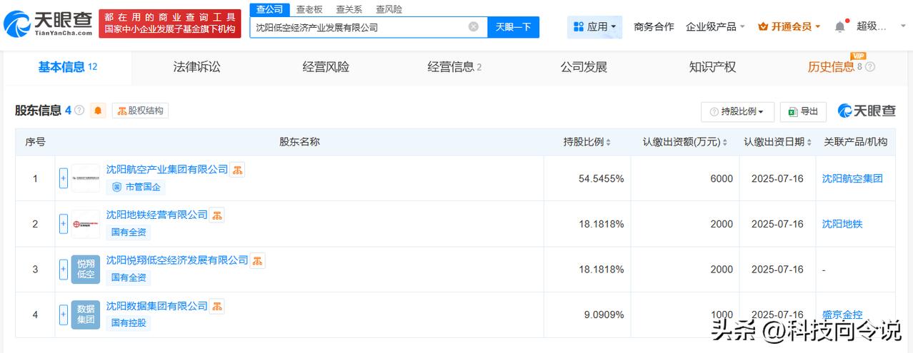 【沈阳低空经济产业发展公司登记成立 注册资本1.1亿】
天眼查App显示，近日，