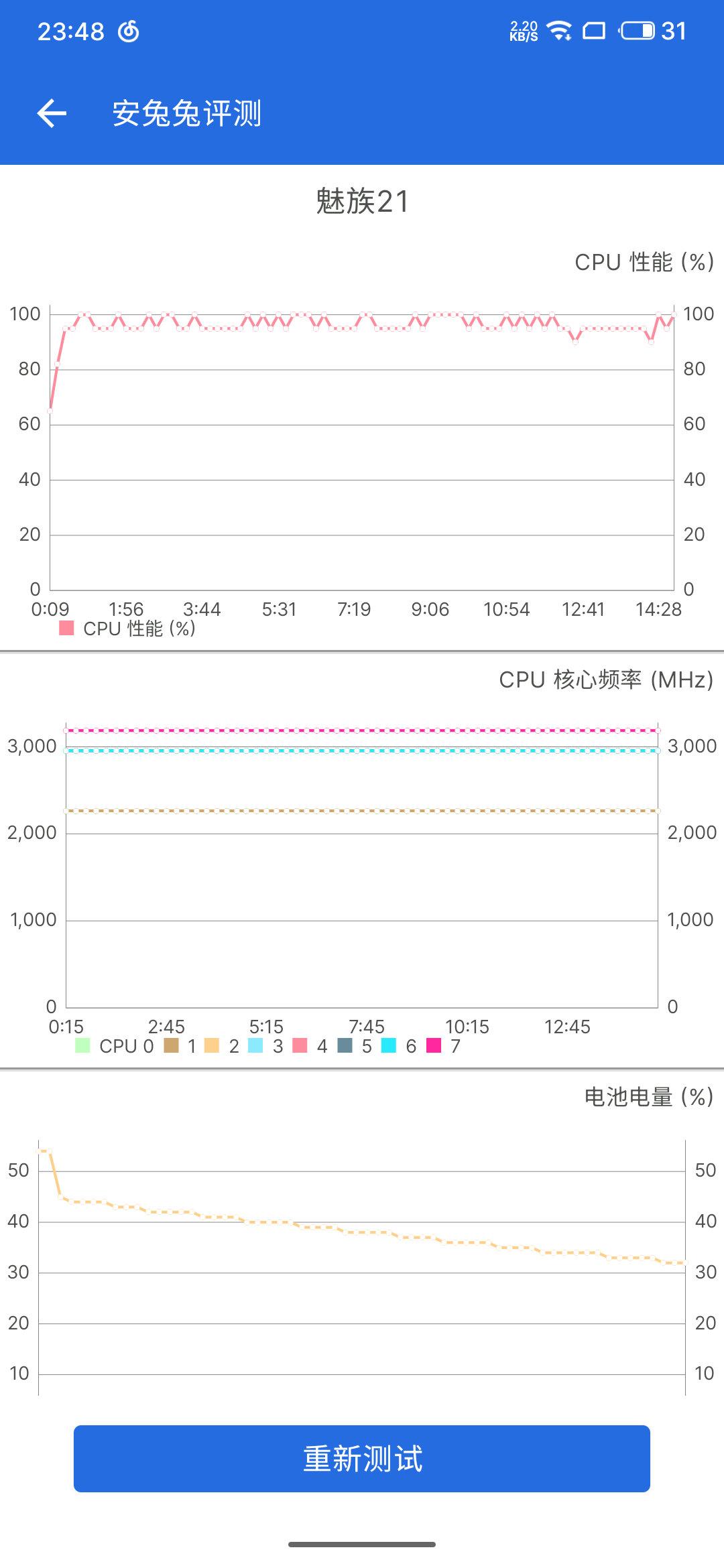 全！体！起！立！！

同样的一道菜，魅族的厨师烹饪出的味道特别好！！而且性能模式