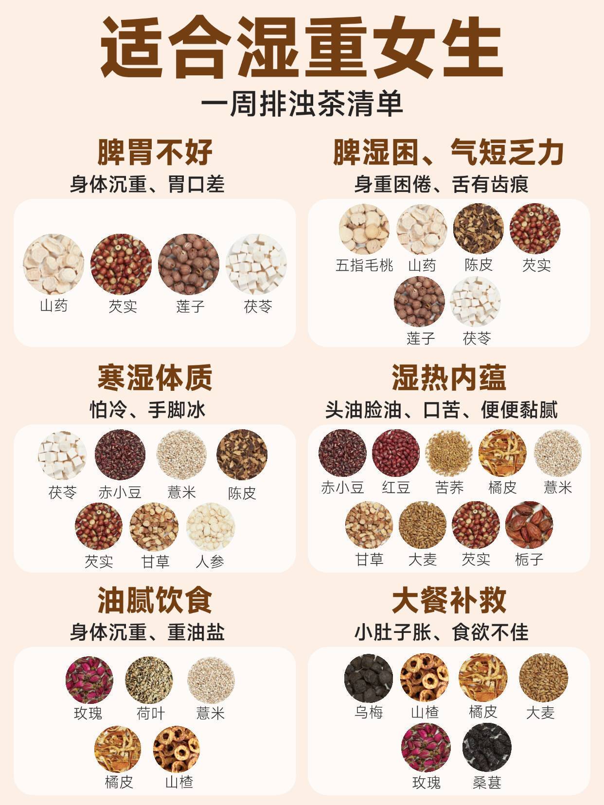 冬季湿重油腻|适合女生喝的一周排浊茶生茶。本以为到了冬天，身体也能清爽...